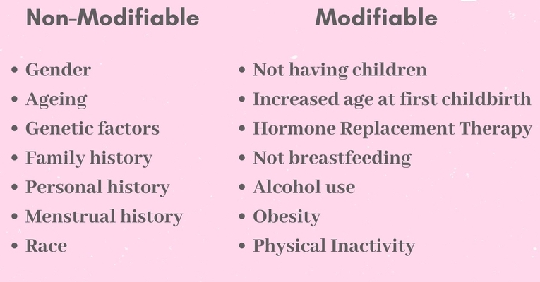 Non Modifiable & Modifiable